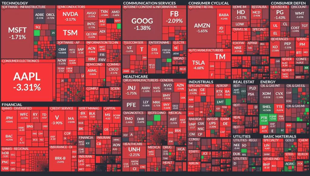 Denný pohyb indexu S&P500; Zdroj: Finviz