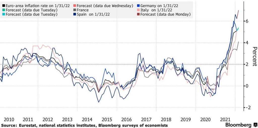 Inflácia sa pravdepodobne vo februáry ešte zrýchlila; Zdroj: Eurostat cez Bloomberg
