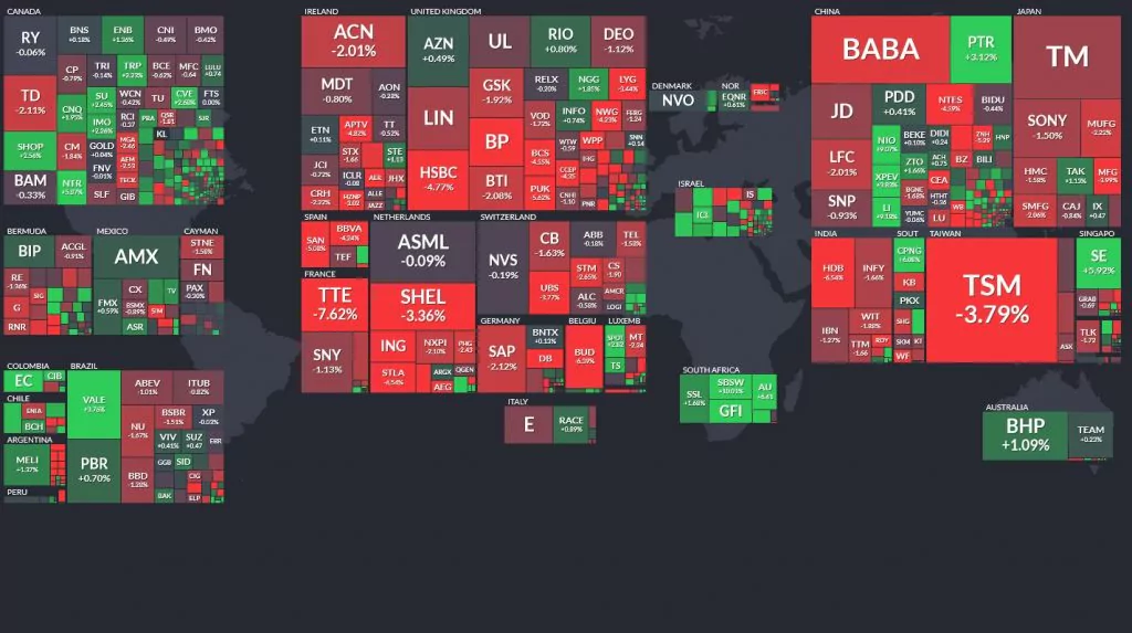 Týždenný pohyb najväčších svetových spoločností bez USA; Zdroj: Finviz