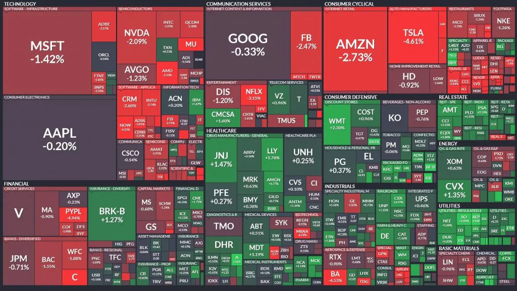 Denný pohyb indexu S&P500; Zdroj: Finviz