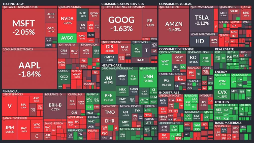 Denný pohyb indexu S&P500; Zdroj: Finviz