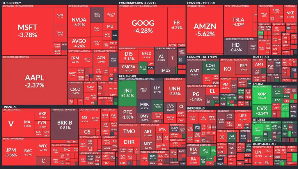 Denný pohyb indexu S&P500; Zdroj: Finviz