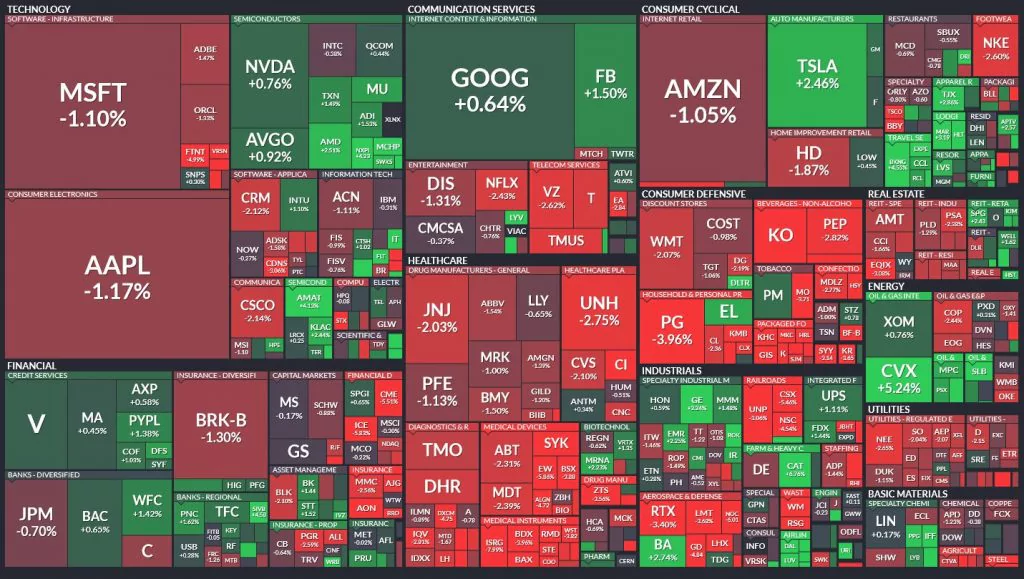 Denný pohyb indexu S&P500; Zdroj: Finviz