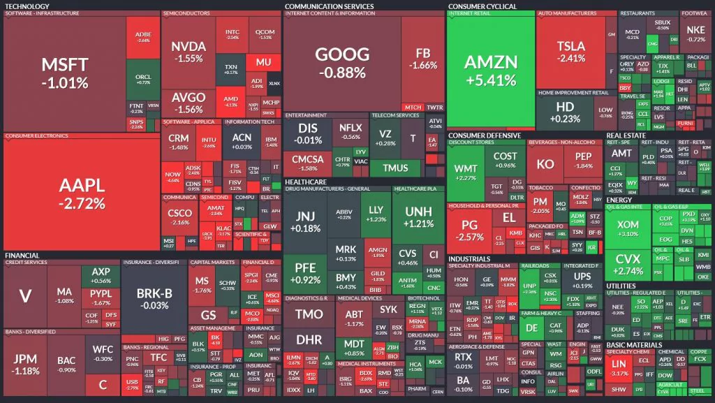 Denný pohyb indexu S&P500; Zdroj: Finviz