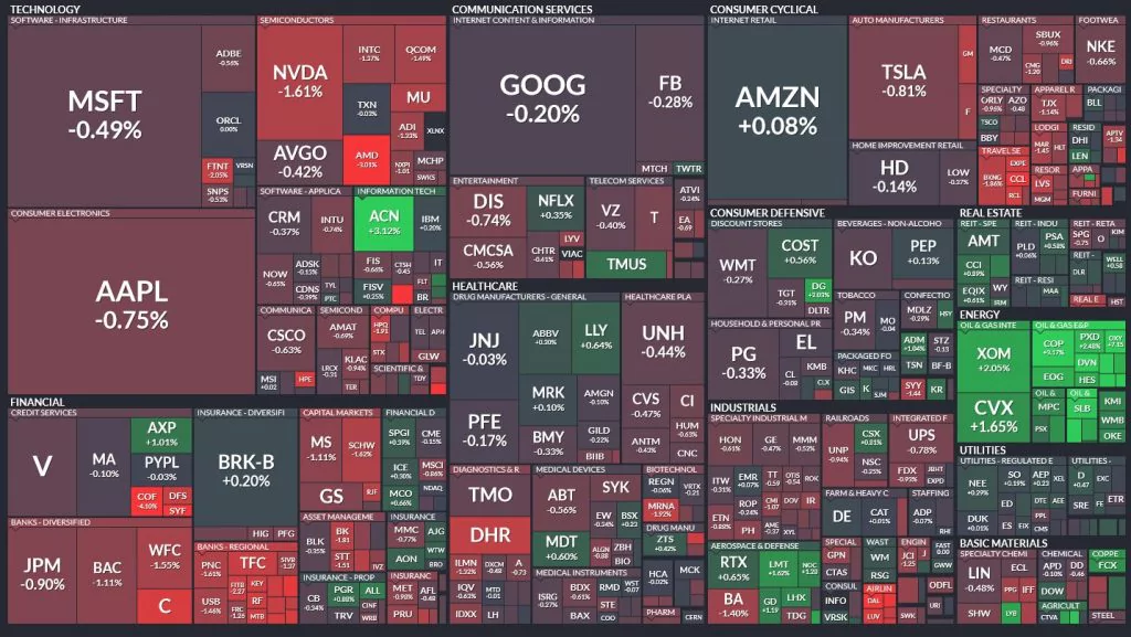 Denný pohyb indexu S&P500; Zdroj: Finviz
