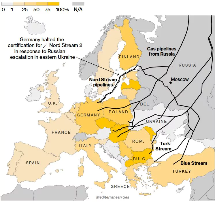 Podiel ruského zemného plynu importovaného z Ruska za rok 2020; Zdroj: Eurostat cez Bloomberg