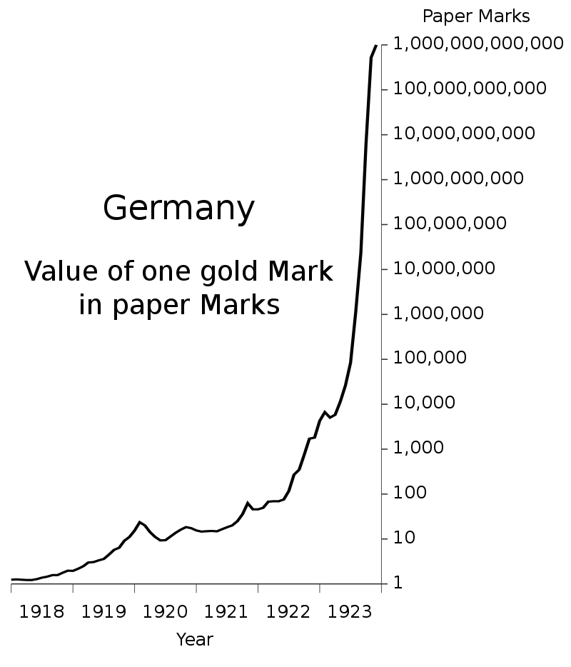 Cena zlata v markách
