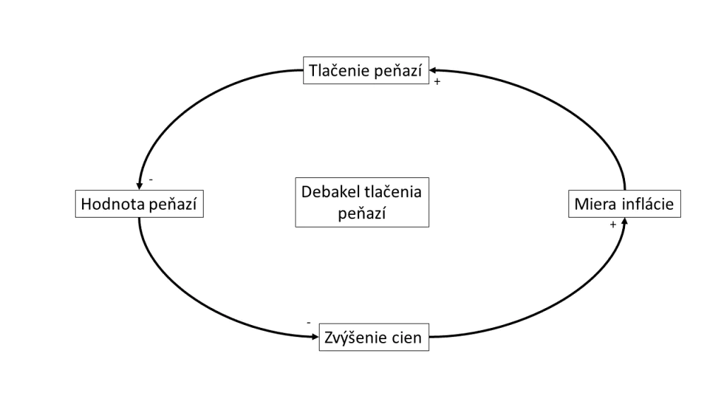 Spätná väzba inflácie
