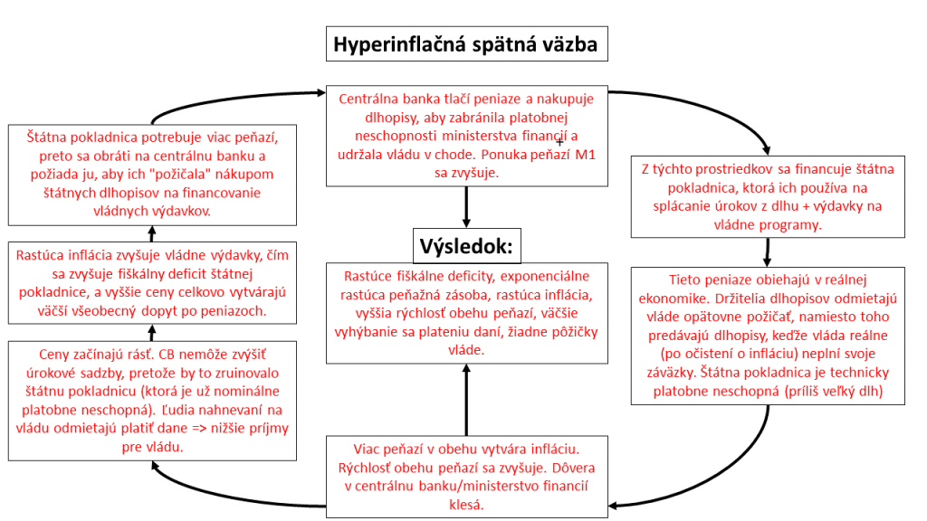 Hyperinflačná spätná väzba