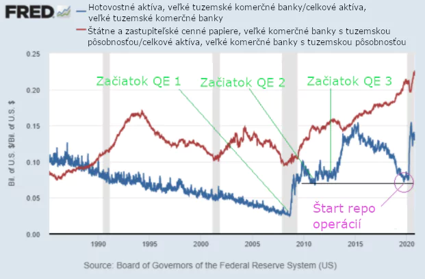 Rekapitalizácia bánk; Preklad: Winky