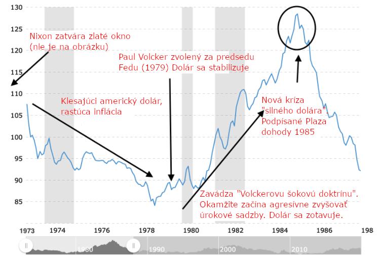 Dolárový index (DXY); Preklad: Winky