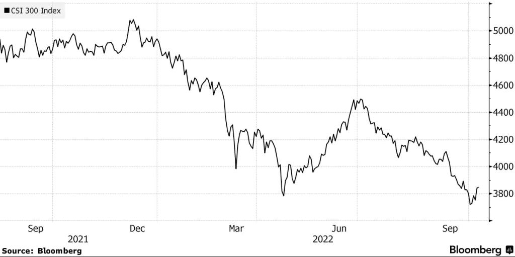 Čínsky trh nezostal Xiho prejavom unesený; Zdroj: Bloomberg