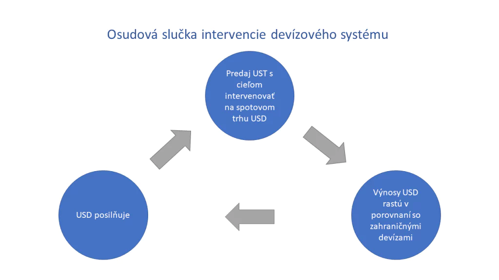 Osudová slučka FX