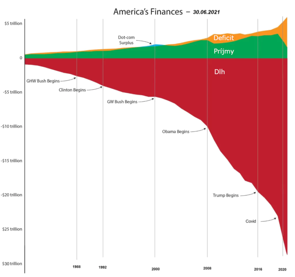 Rozpočet americkej vlády