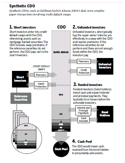 Vizualizácia syntentických CDO