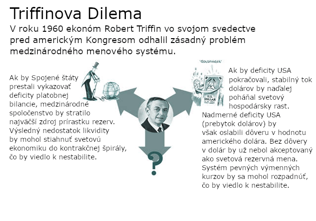 Triffinova Dilema